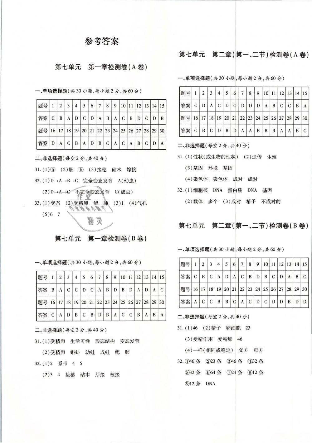 2019年優(yōu)學(xué)1+1評(píng)價(jià)與測(cè)試八年級(jí)生物下冊(cè) 第1頁(yè)