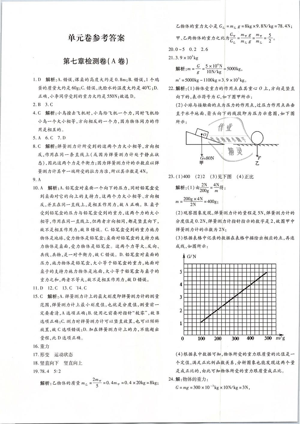 2019年优学1+1评价与测试八年级物理下册 第1页