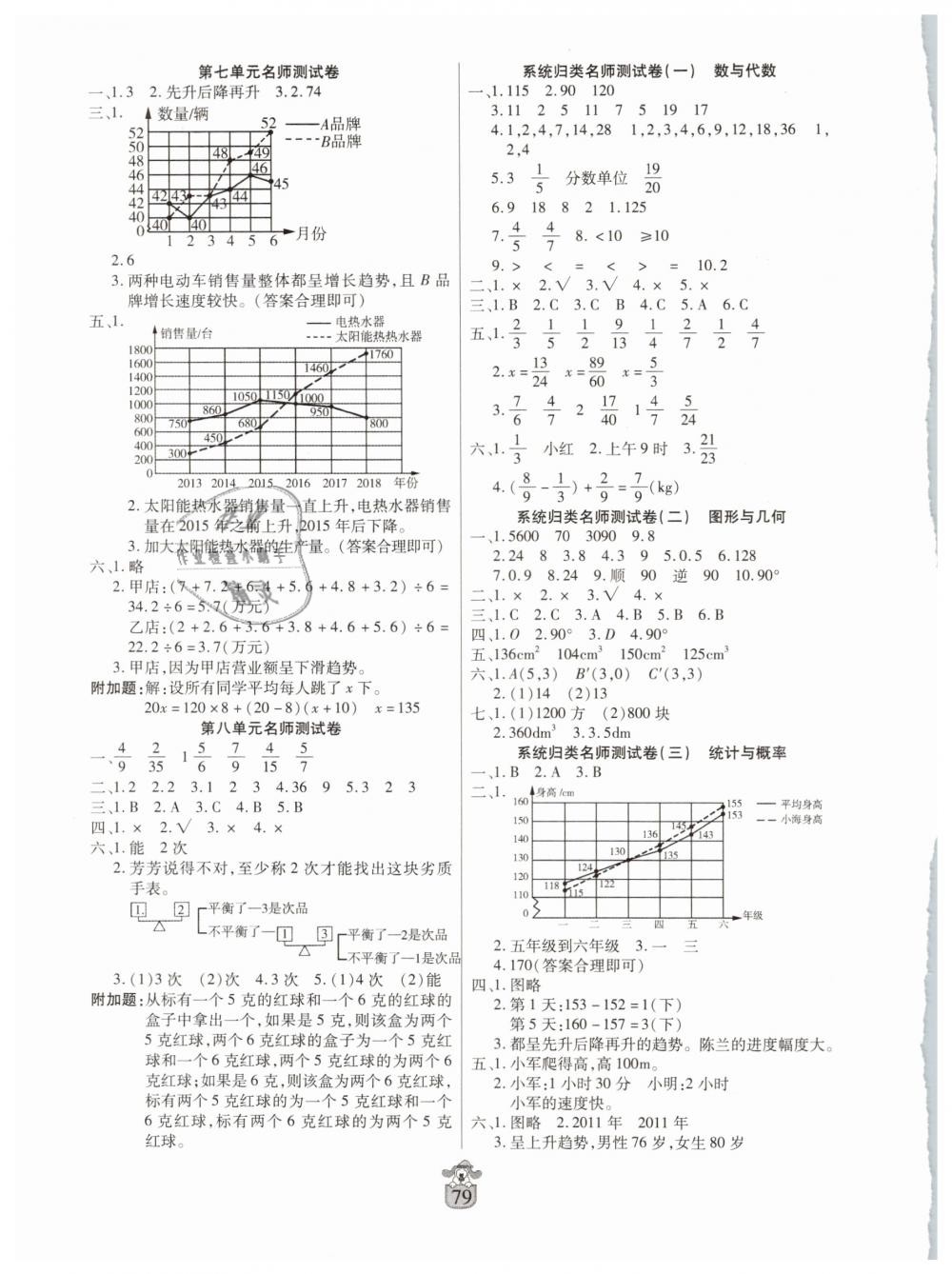 2019年鶴翔圖書名師100分五年級數(shù)學(xué)下冊人教版 第3頁