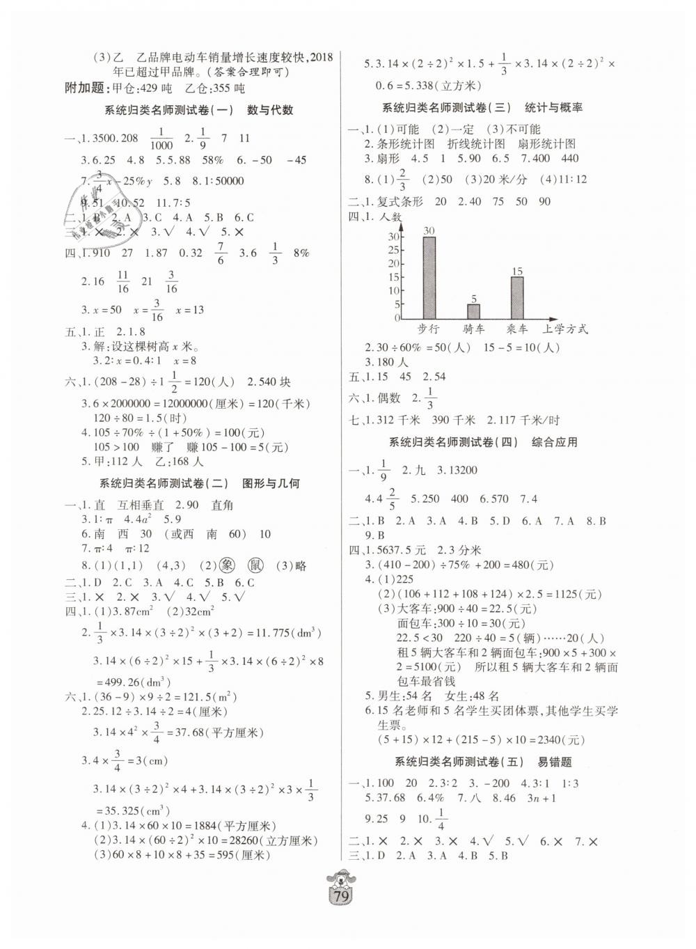 2019年鶴翔圖書名師100分六年級(jí)數(shù)學(xué)下冊(cè)人教版 第3頁