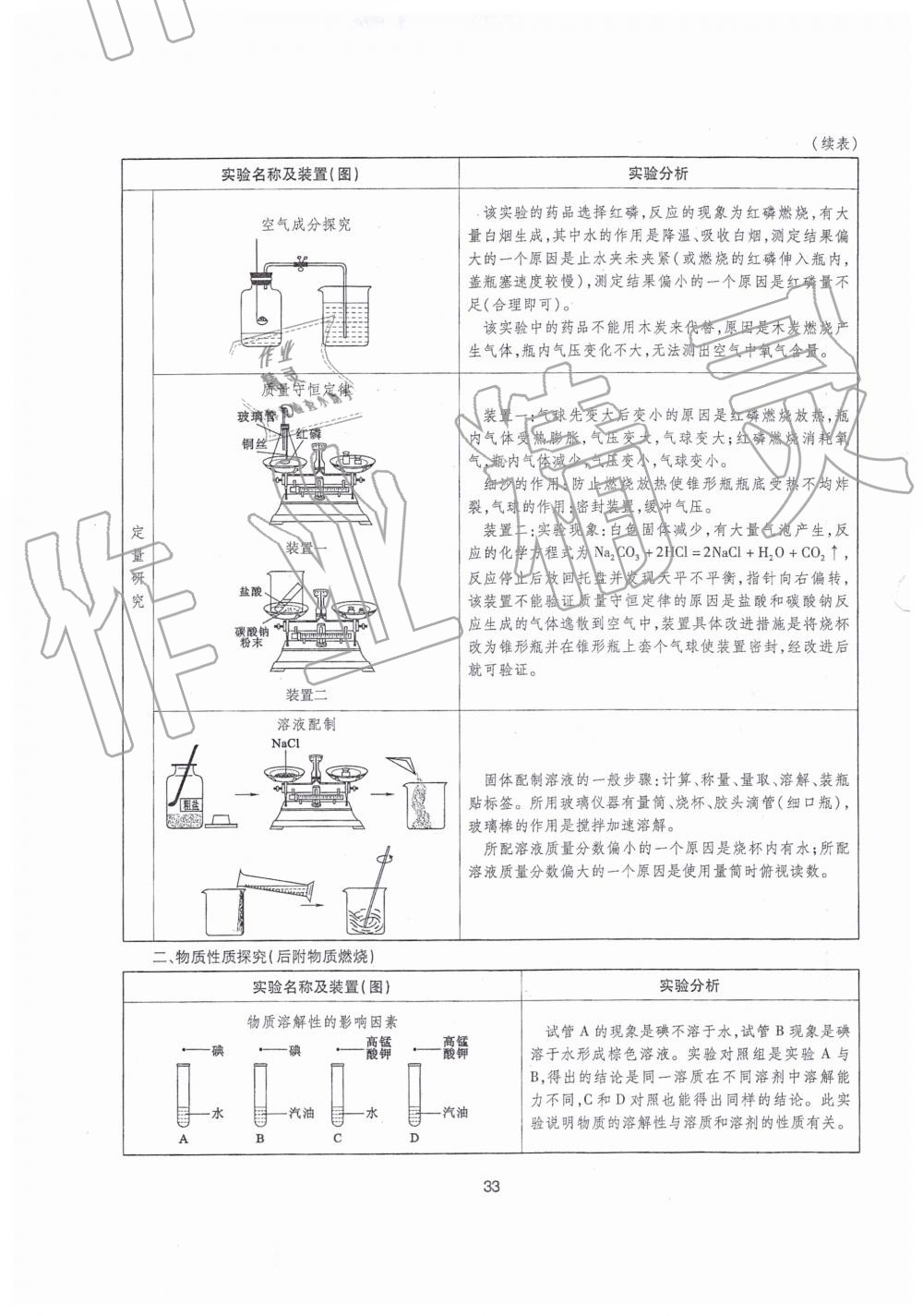 2019年山西省中考指導(dǎo)化學(xué) 第33頁