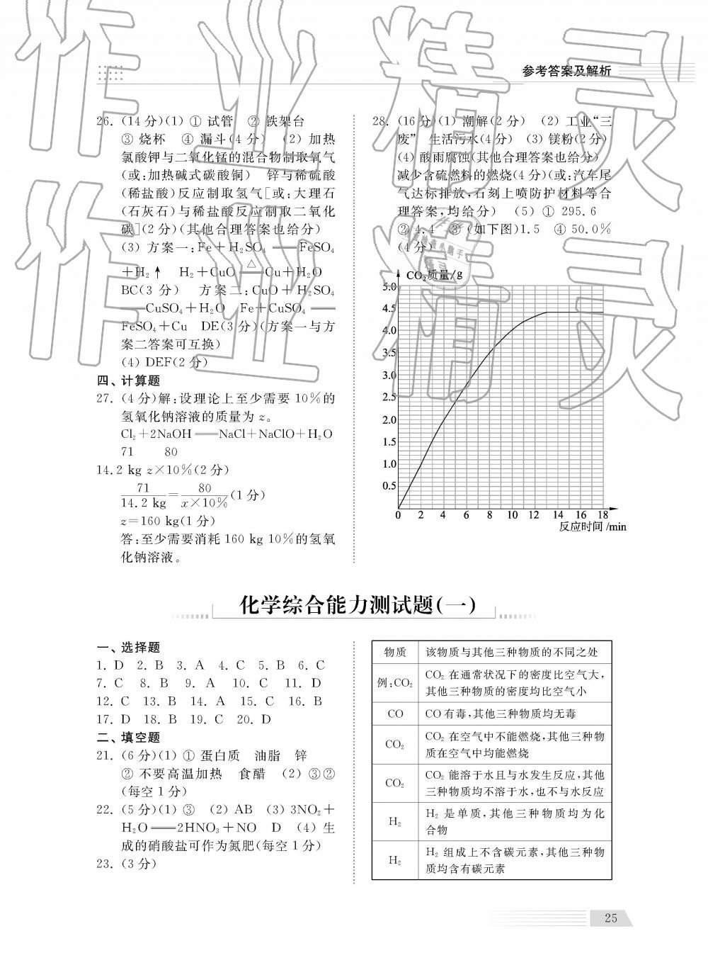 2019年綜合能力訓(xùn)練九年級化學(xué)下冊魯教版五四制 第25頁