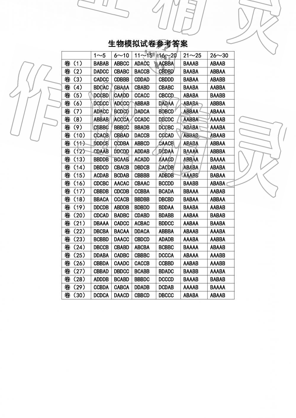 2019年沖刺中考模擬卷生物徐州地區(qū)專用 第1頁