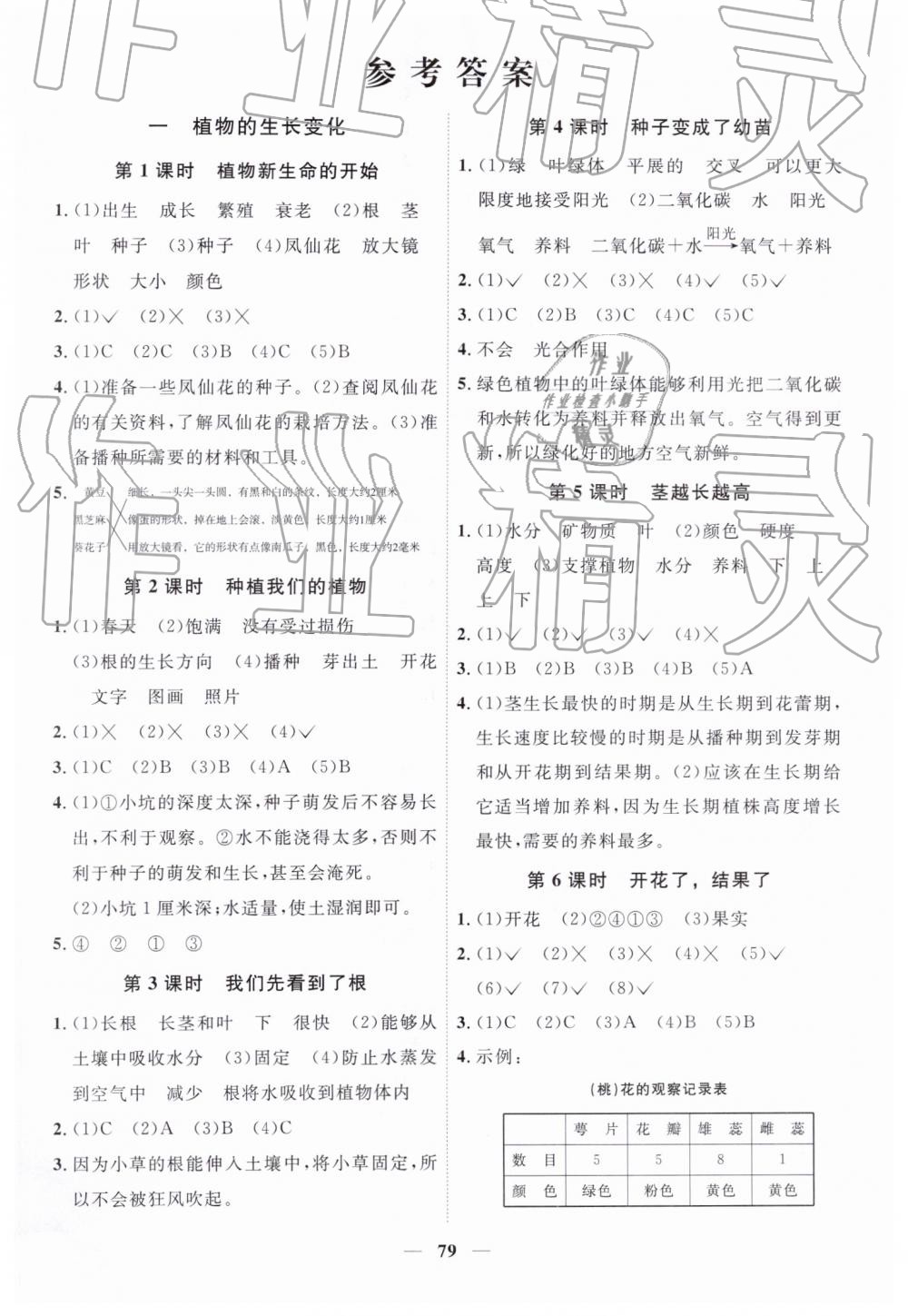 2019年阳光同学课时优化作业三年级科学下册教科版 第1页