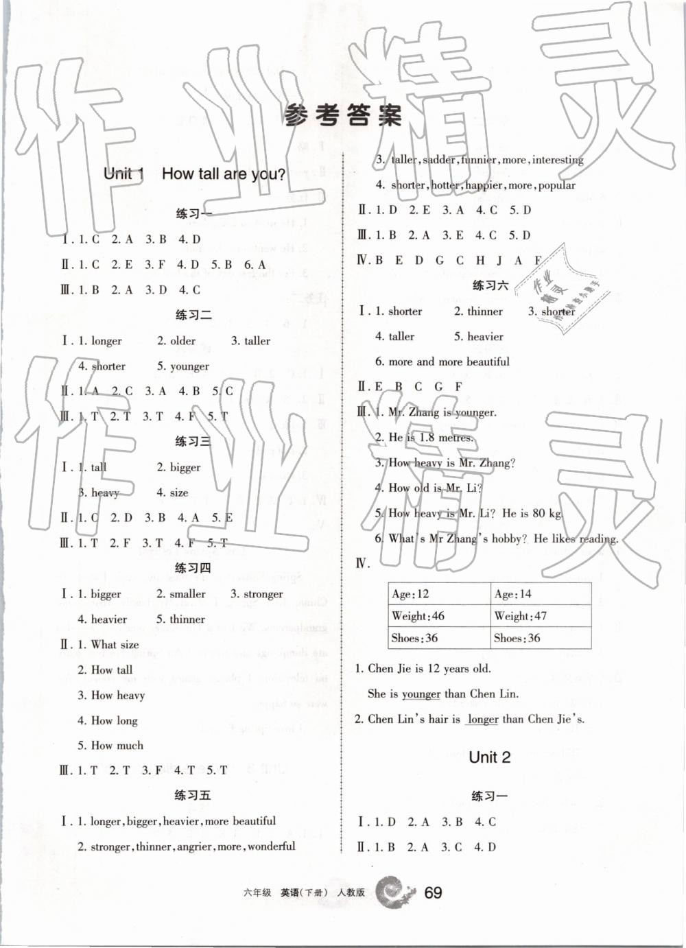 2019年學(xué)習(xí)之友六年級(jí)英語(yǔ)下冊(cè)人教版 第1頁(yè)