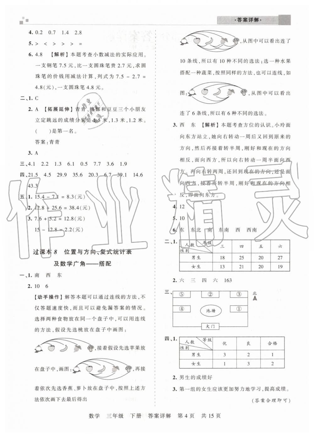 2019年王朝霞期末真題精編三年級(jí)數(shù)學(xué)下冊(cè)人教版鄭州都市版 第4頁(yè)