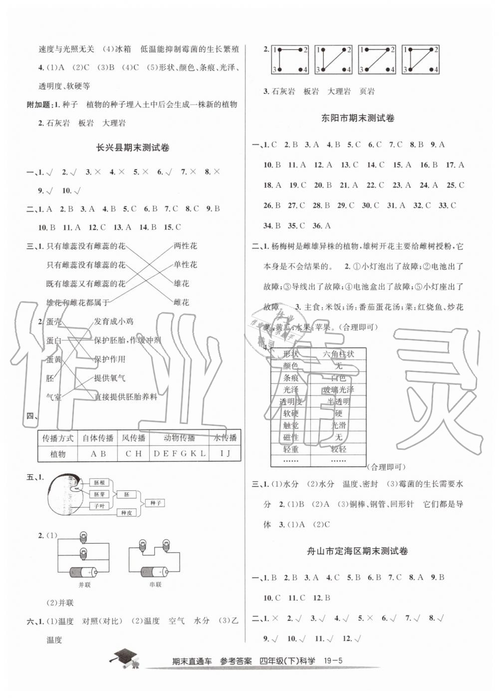 2019年期末直通车四年级科学下册教科版 第5页