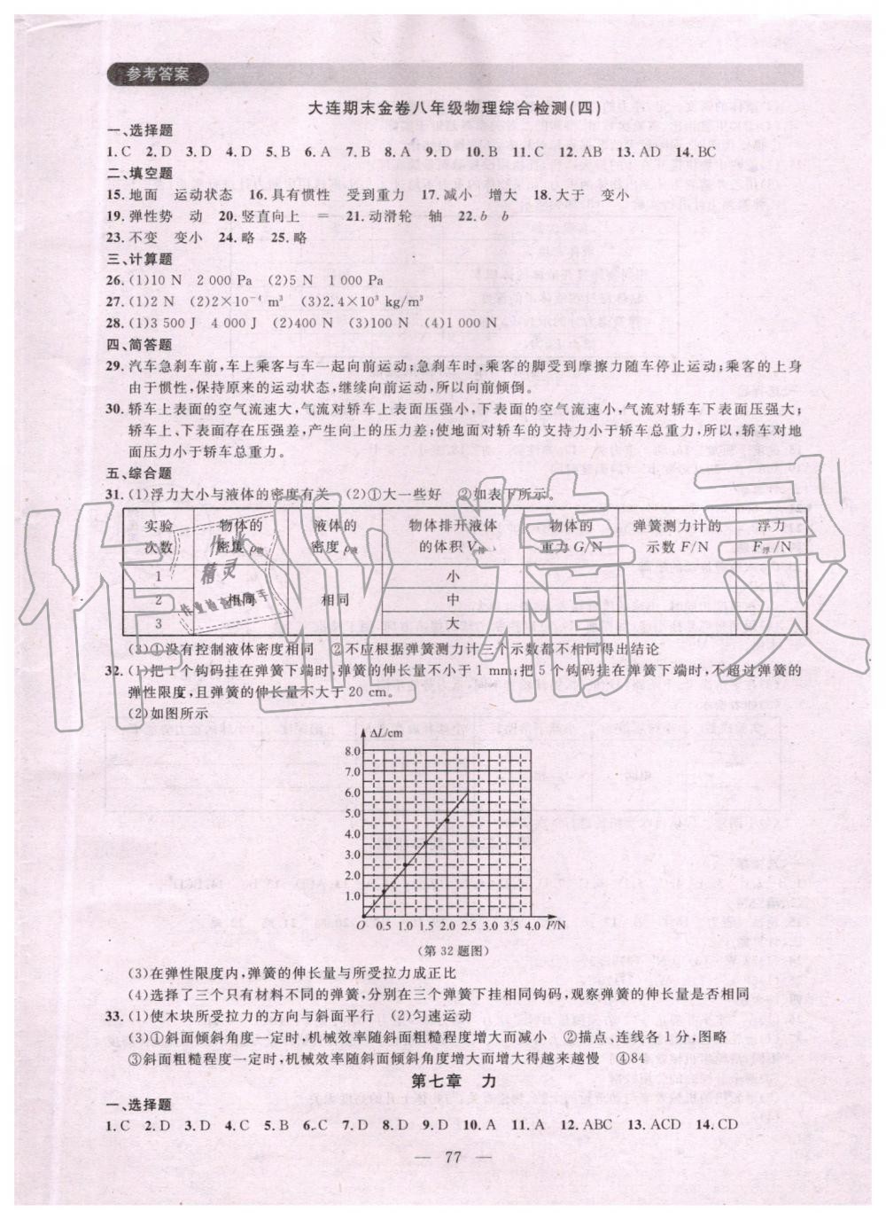 2019年大連期末金卷八年級物理下冊 第5頁