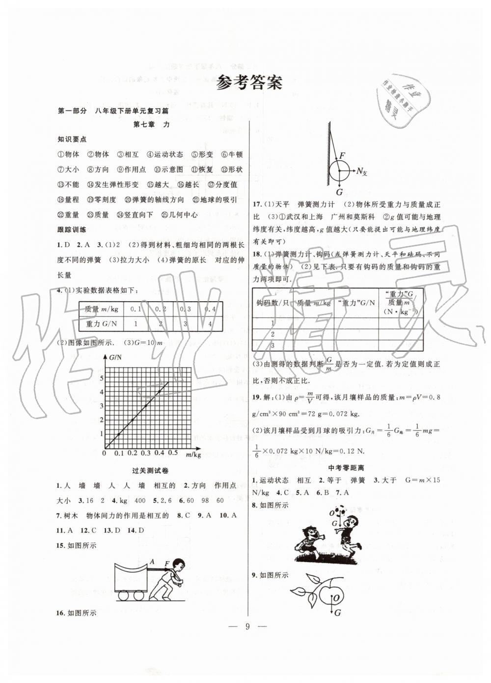 2019年暑假總動員八年級物理人教版合肥工業(yè)大學(xué)出版社 第1頁