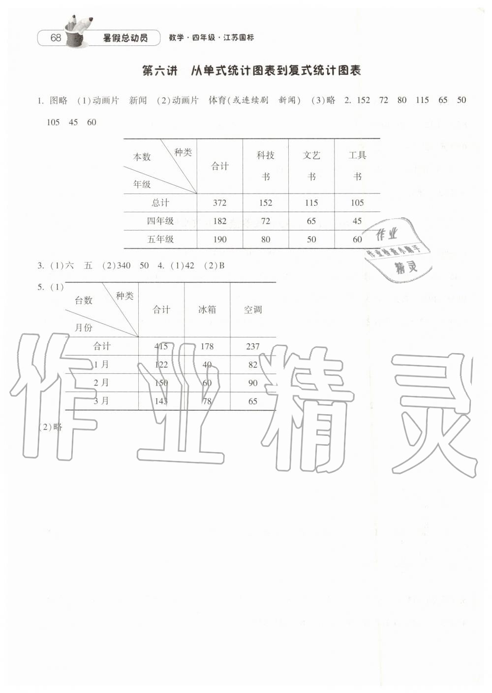 2019年暑假總動員四年級數(shù)學江蘇版寧夏人民教育出版社 第10頁