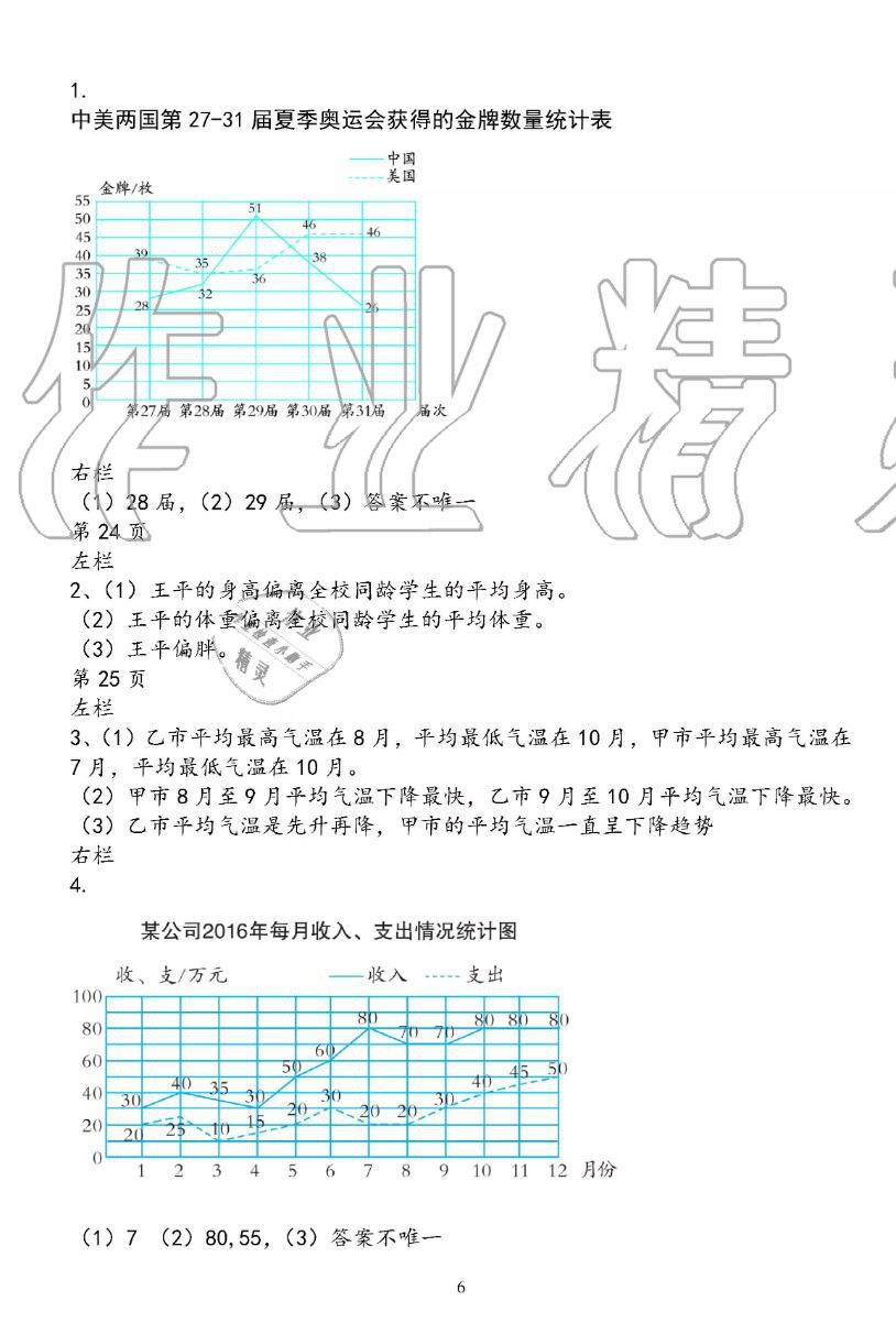 2019年暑假作业五年级数学苏教版安徽少年儿童出版社 第6页