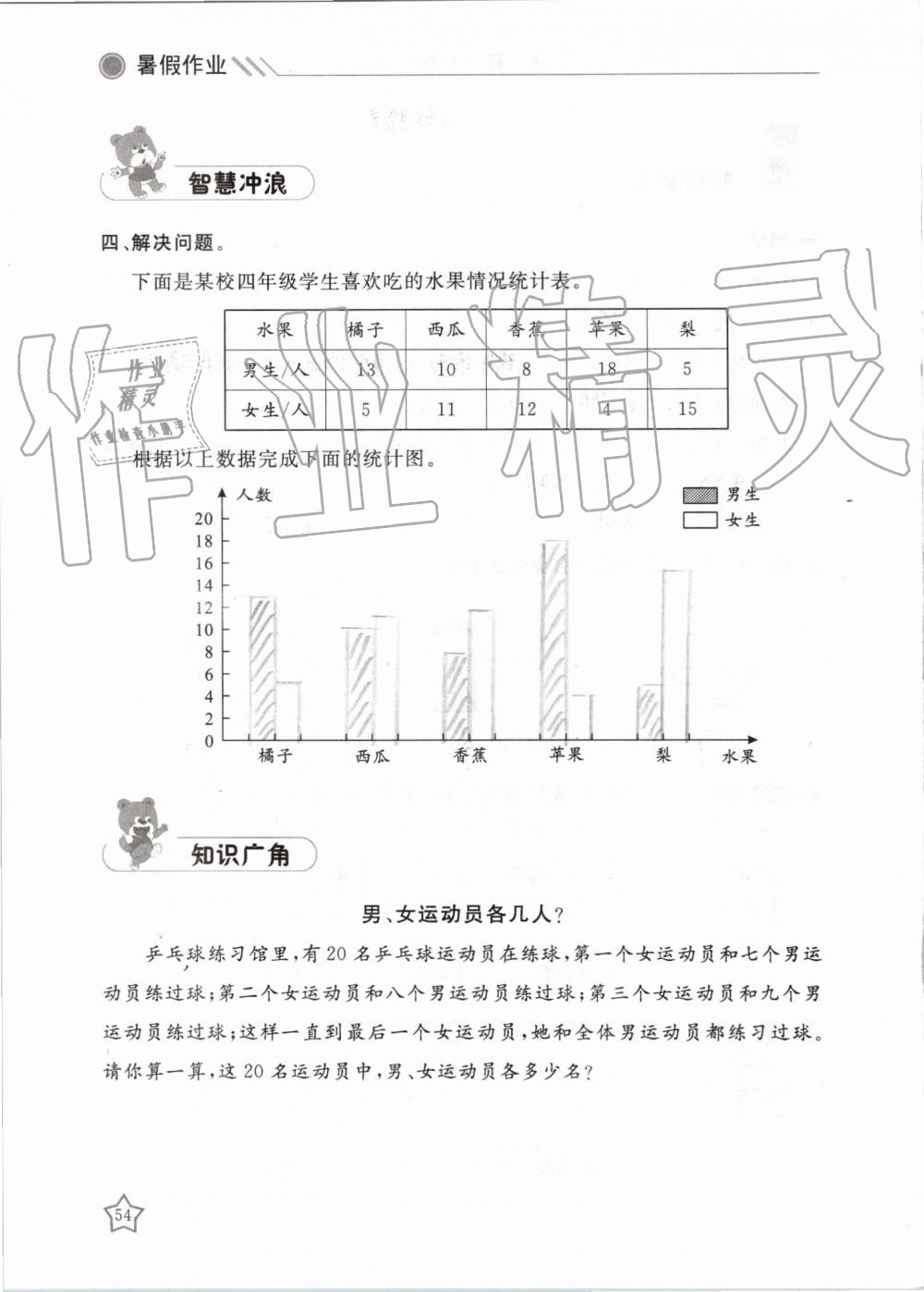 2019年湘岳假期暑假作业四年级数学人教版 第54页