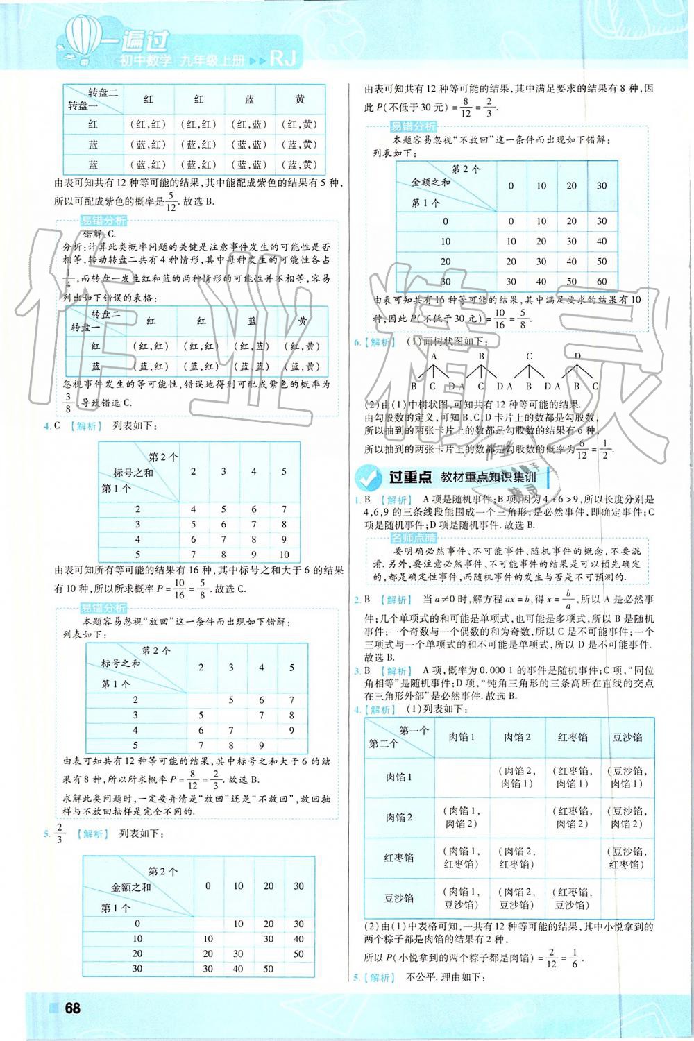 2019年一遍過(guò)初中數(shù)學(xué)九年級(jí)上冊(cè)人教版 第68頁(yè)