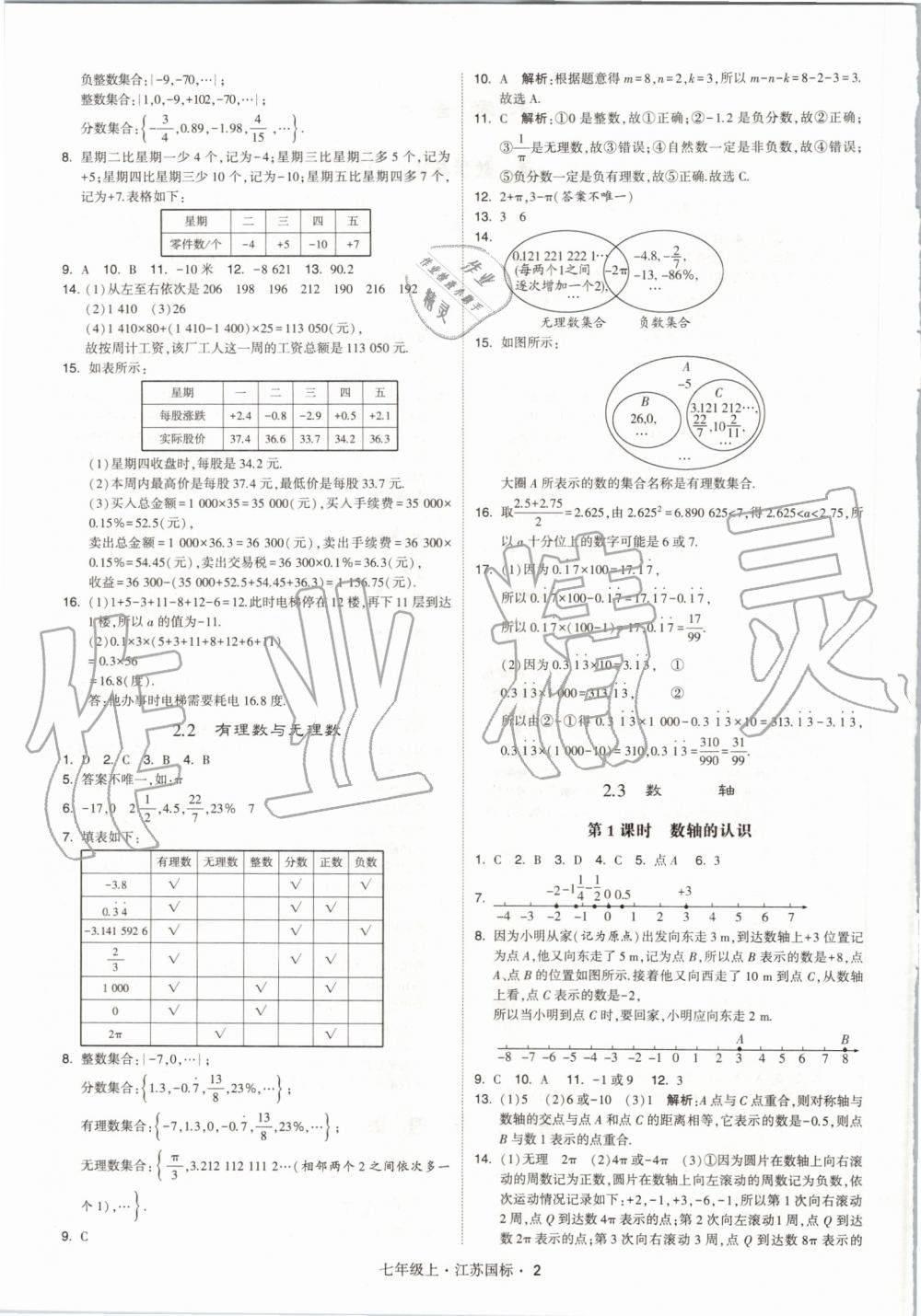 2019年經(jīng)綸學(xué)典學(xué)霸七年級(jí)數(shù)學(xué)上冊(cè)江蘇版 第2頁