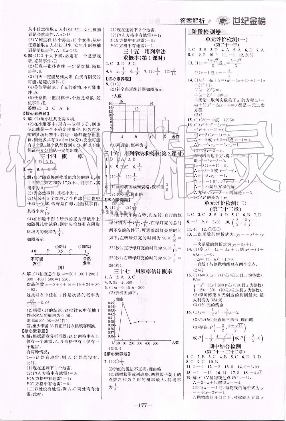 2019年世紀(jì)金榜金榜學(xué)案九年級(jí)數(shù)學(xué)上冊(cè)人教版 第20頁