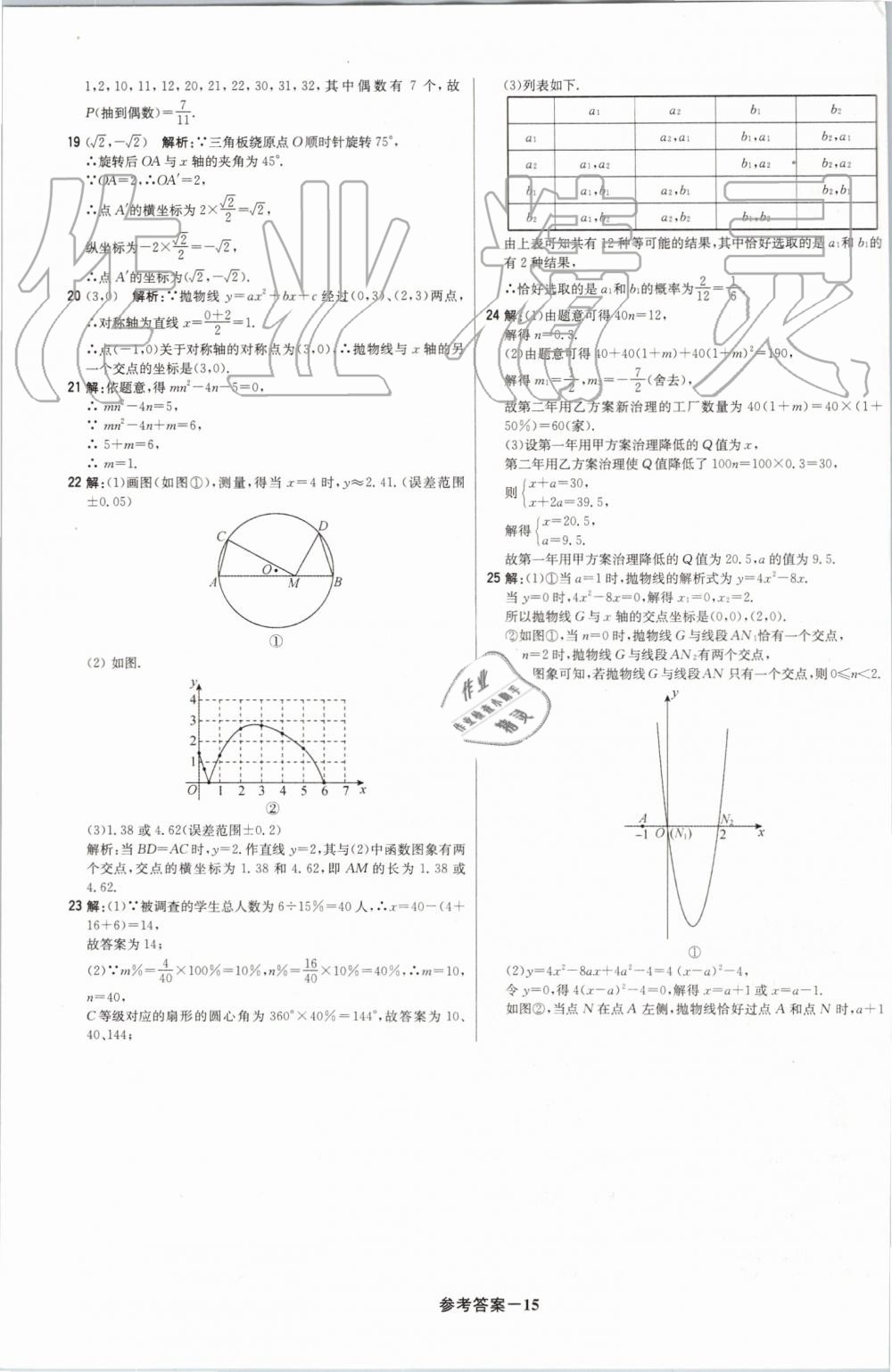 2019年1加1轻巧夺冠优化训练九年级数学上册人教版 第66页