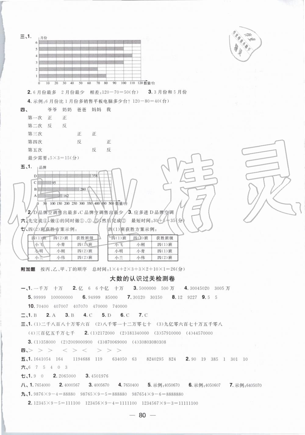 2019年阳光同学一线名师全优好卷四年级数学上册人教版 第4页