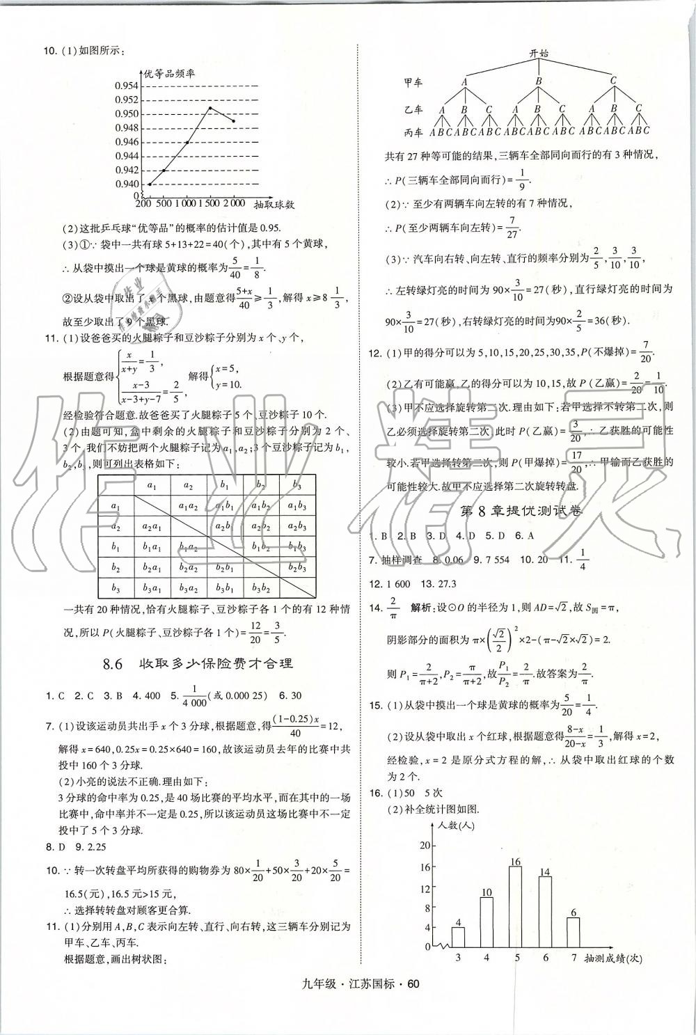 2019年經(jīng)綸學典學霸九年級數(shù)學全一冊江蘇版 第60頁