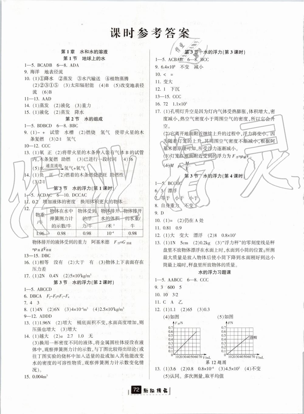 2019年勵(lì)耘書(shū)業(yè)勵(lì)耘新同步八年級(jí)科學(xué)上冊(cè)浙教版 第1頁(yè)