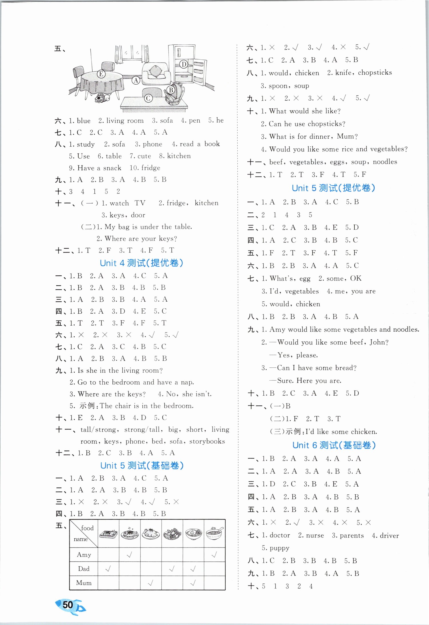 2019年53全優(yōu)卷小學(xué)英語(yǔ)四年級(jí)上冊(cè)人教PEP版 第3頁(yè)