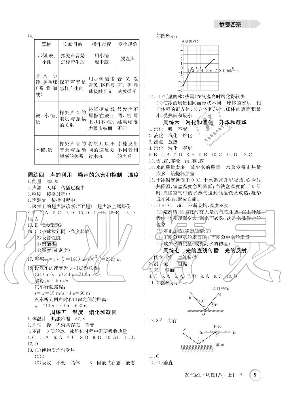 2019年日清周練限時提升卷八年級物理上冊人教版 第9頁