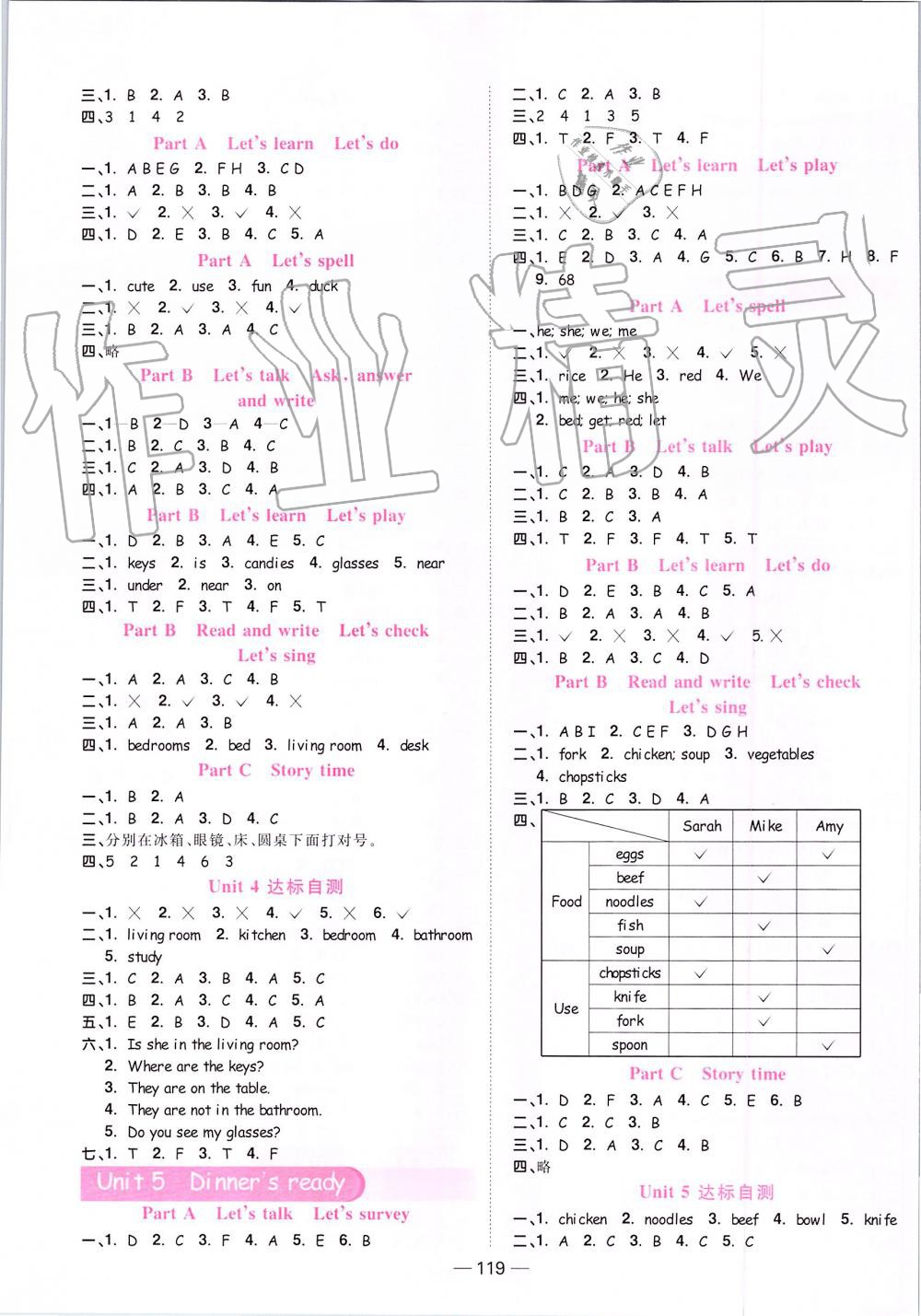 2019年陽光同學課時優(yōu)化作業(yè)四年級英語上冊人教PEP版 第3頁