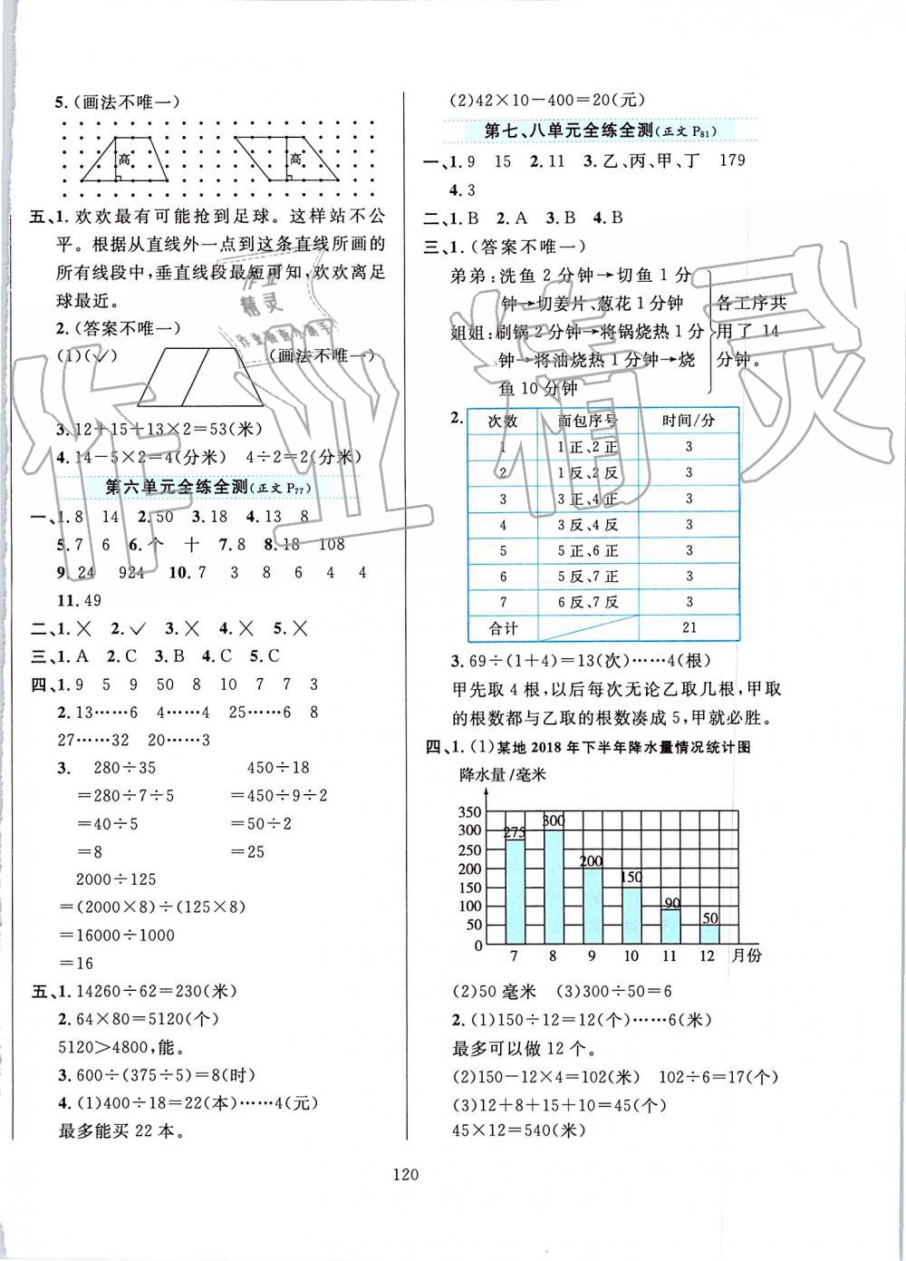 2019年小學(xué)教材全練四年級(jí)數(shù)學(xué)上冊(cè)人教版 第20頁(yè)