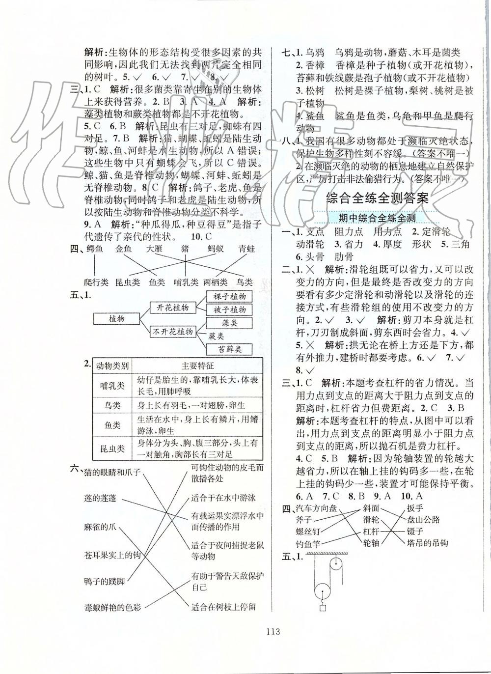 2019年小學(xué)教材全練六年級科學(xué)上冊教育科學(xué)版 第17頁