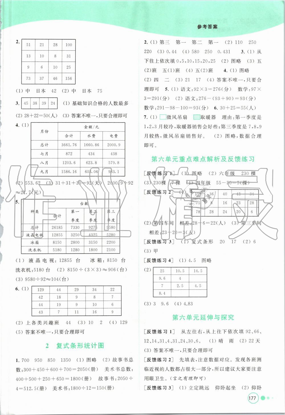 2019年亮點(diǎn)給力提優(yōu)班多維互動空間五年級數(shù)學(xué)上冊蘇教版 第15頁