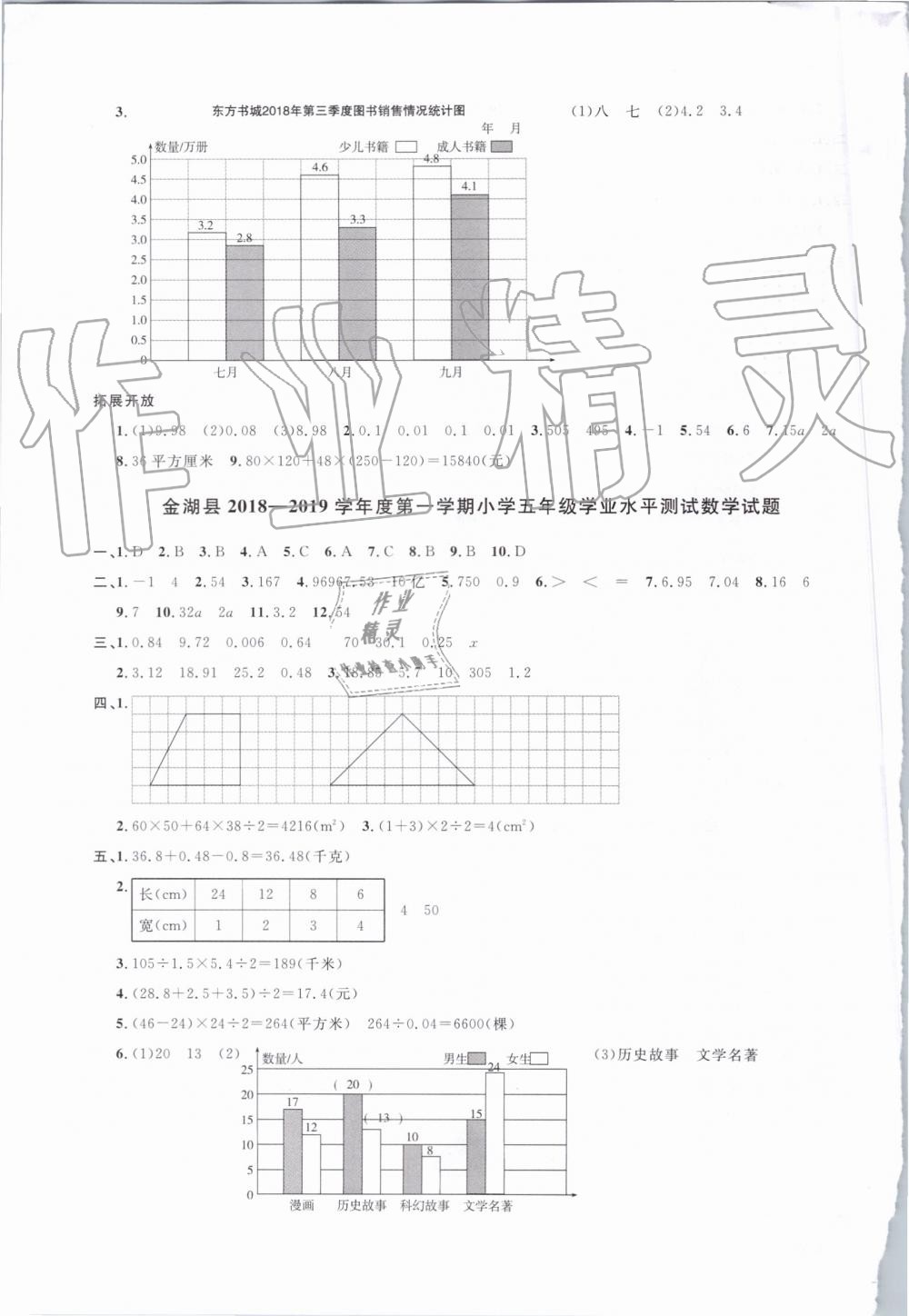 2019年陽光同學課時優(yōu)化作業(yè)五年級數學上冊蘇教版 第11頁