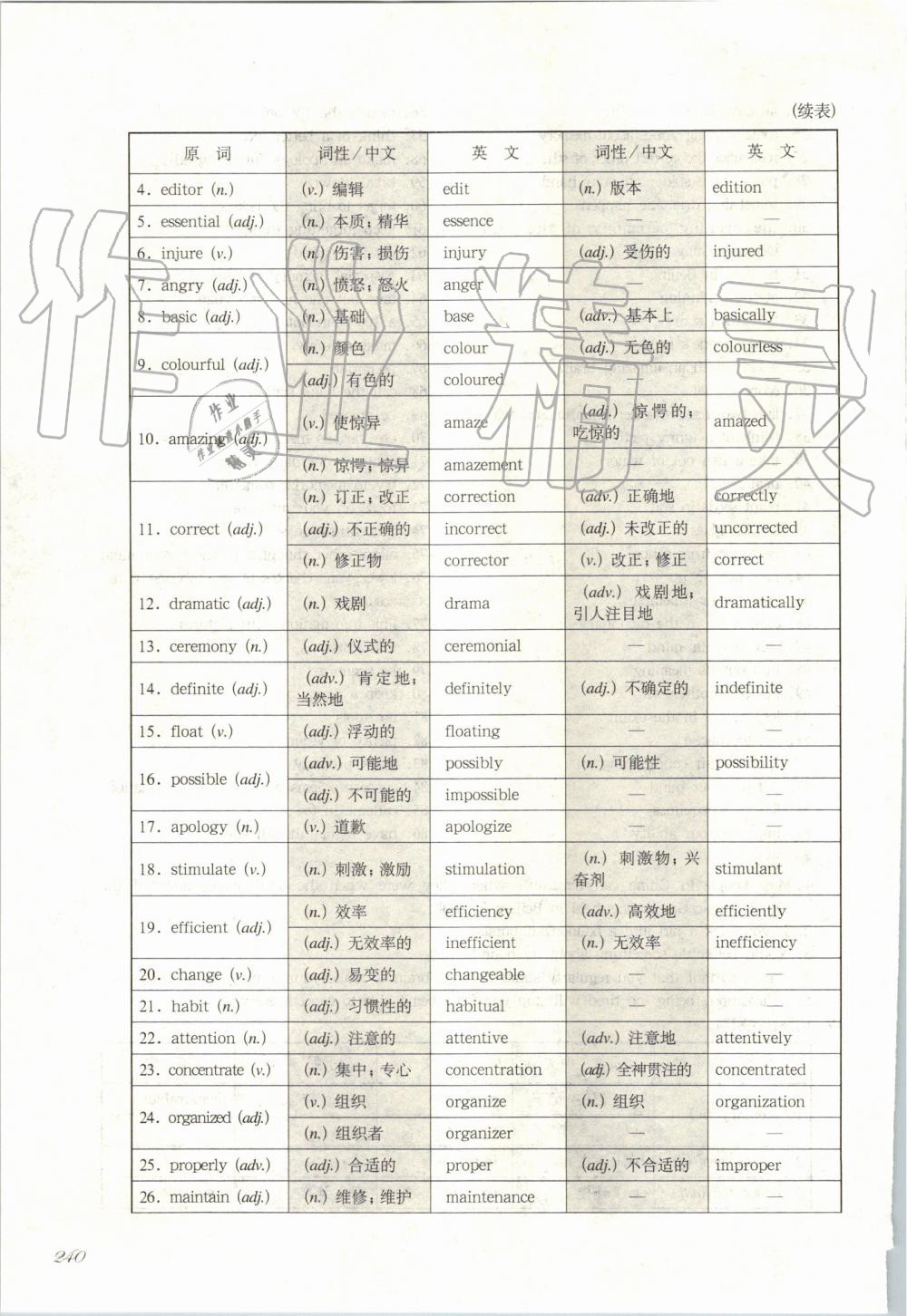 2019年華東師大版一課一練九年級(jí)英語第一學(xué)期牛津版增強(qiáng)版 第24頁(yè)