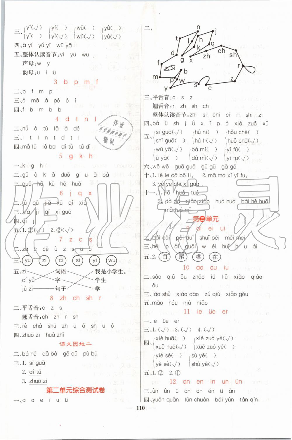 2019年課堂點(diǎn)睛一年級(jí)語(yǔ)文上冊(cè)人教版 第2頁(yè)