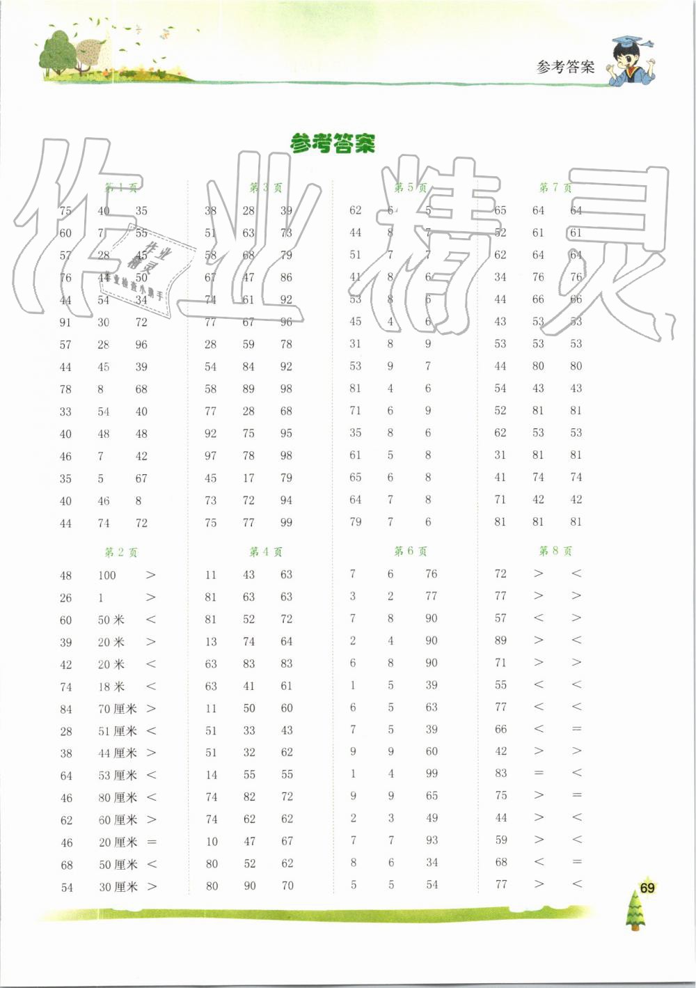 2019年黄冈小状元口算速算练习册二年级数学上册人教版 第1页