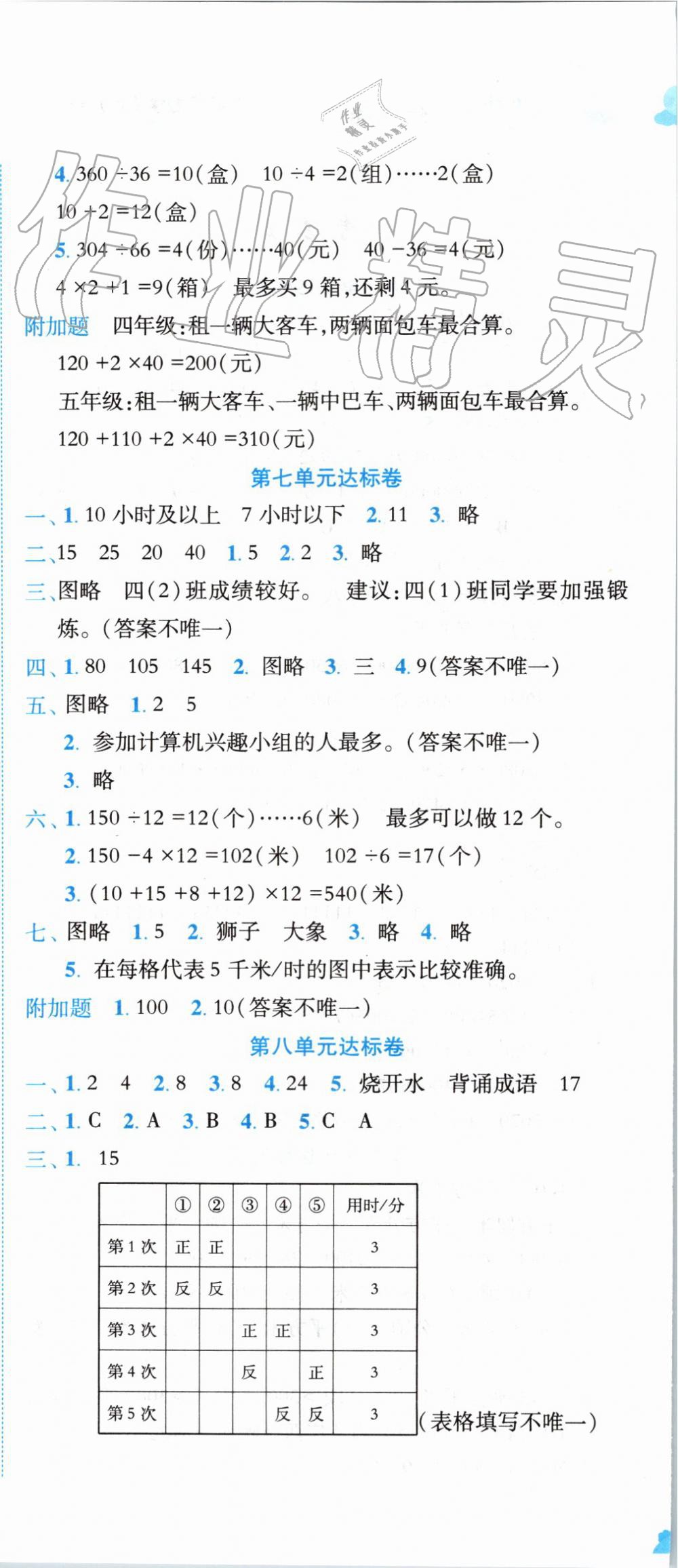 2019年黃岡小狀元達(dá)標(biāo)卷四年級數(shù)學(xué)上冊人教版 第6頁