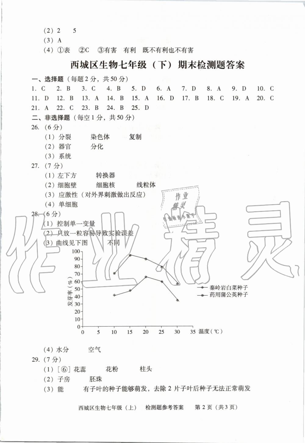 2019年學(xué)習(xí)探究診斷七年級(jí)生物上冊(cè)人教版 第13頁