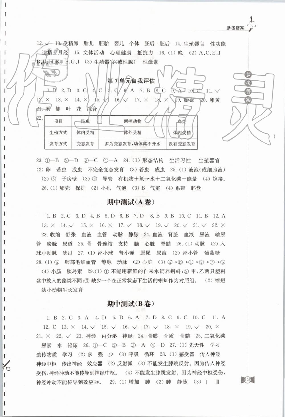 2019年學(xué)習(xí)與評價八年級生物學(xué)上冊蘇科版江蘇教育出版社 第9頁