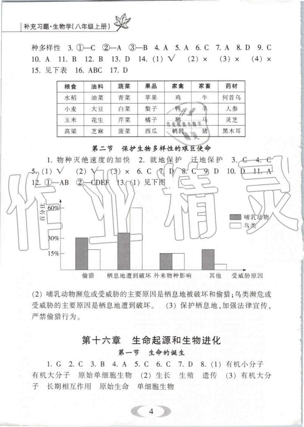 2019年補(bǔ)充習(xí)題八年級(jí)生物學(xué)上冊(cè)蘇教版江蘇鳳凰教育出版社 第4頁(yè)