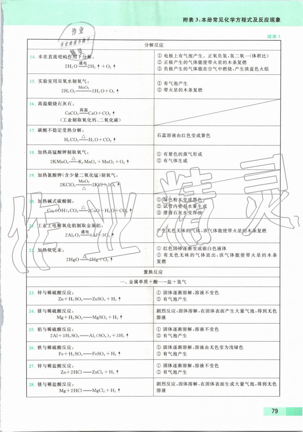 2019年亮點給力提優(yōu)課時作業(yè)本九年級化學(xué)上冊人教版 第69頁