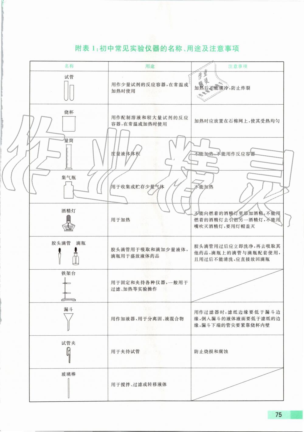 2019年亮點(diǎn)給力提優(yōu)課時(shí)作業(yè)本九年級(jí)化學(xué)上冊(cè)人教版 第65頁(yè)