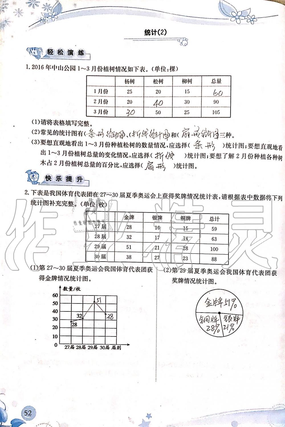 2019年小學(xué)生學(xué)習(xí)指導(dǎo)叢書六年級數(shù)學(xué)上冊人教版 第52頁