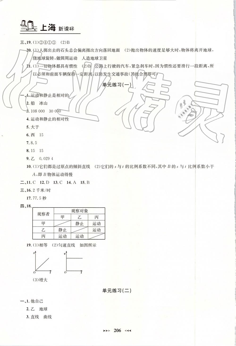 2019年鐘書金牌課課練八年級(jí)物理上冊(cè)滬教版 第21頁(yè)