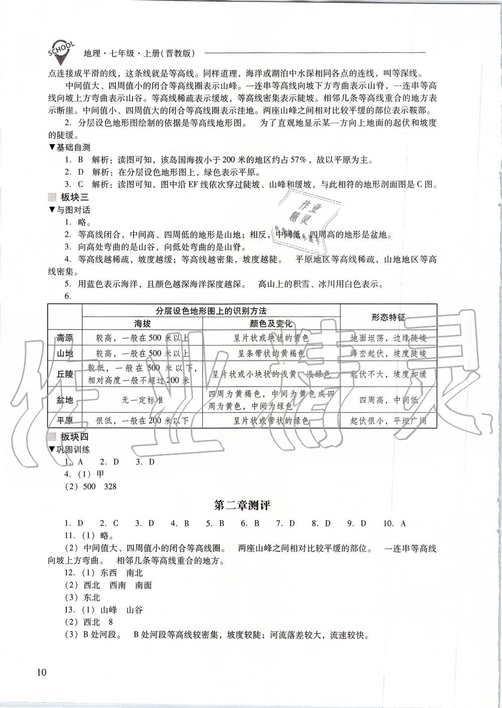 2019年新課程問題解決導(dǎo)學(xué)方案七年級(jí)地理上冊(cè)晉教版 第10頁