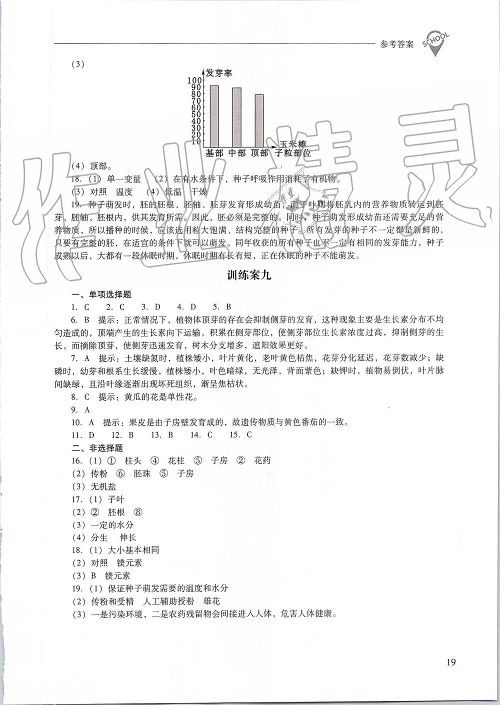 2019年新課程問(wèn)題解決導(dǎo)學(xué)方案七年級(jí)生物學(xué)上冊(cè)人教版 第19頁(yè)