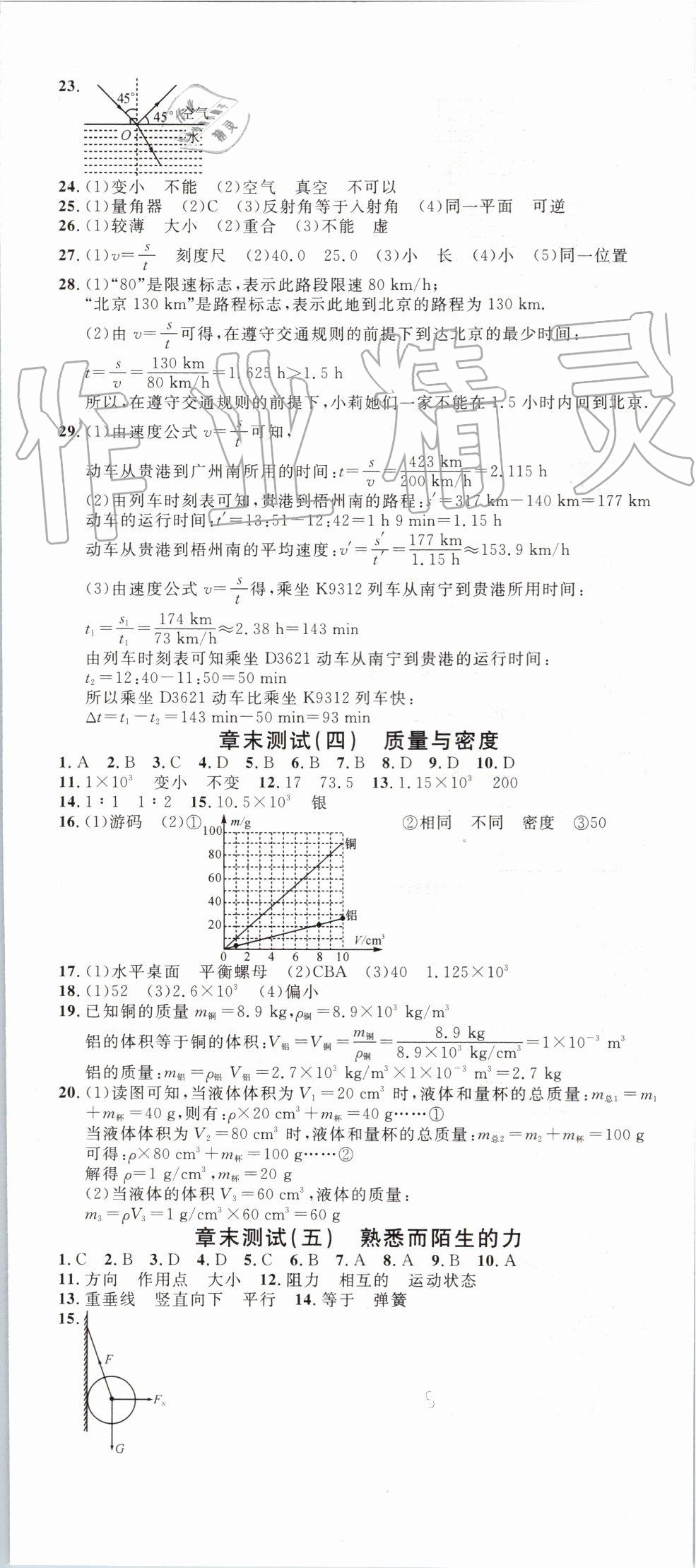 2019年名校课堂八年级物理上册沪科版 第17页