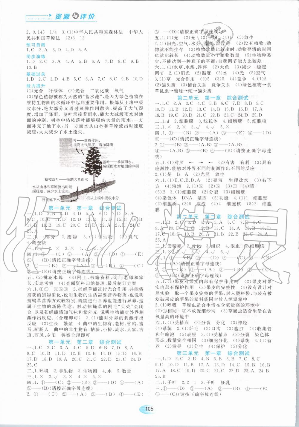 2019年資源與評(píng)價(jià)七年級(jí)生物學(xué)上冊(cè)人教版 第7頁