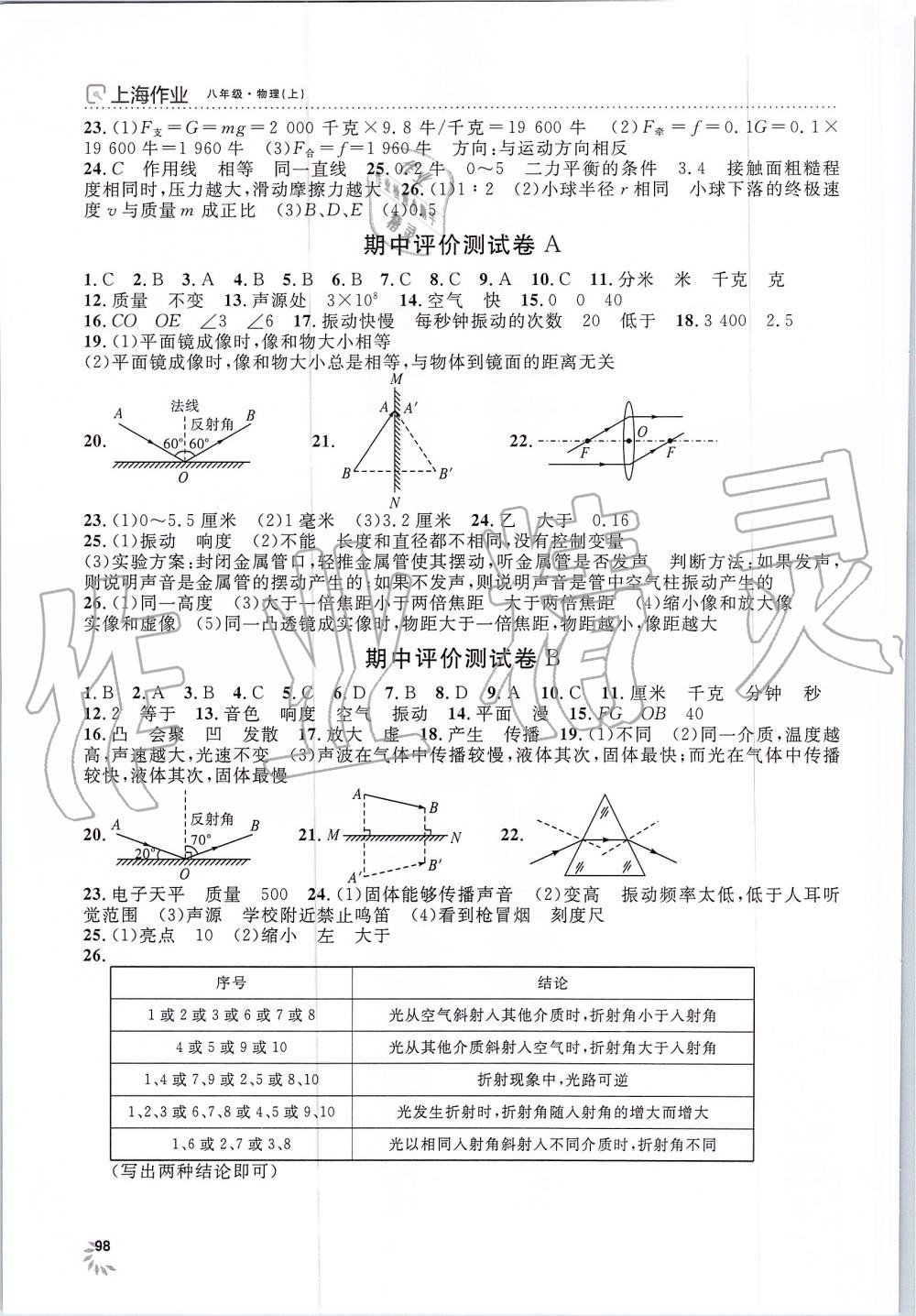 2019年上海作業(yè)八年級物理上冊滬教版 第14頁