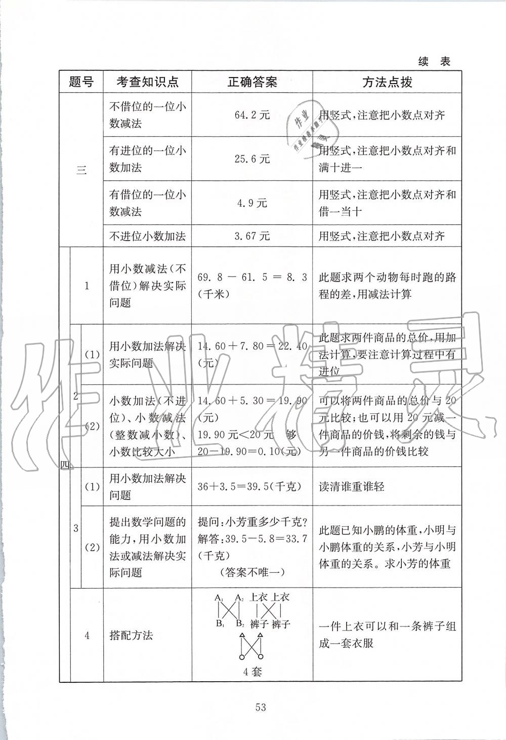 2019年海淀名師伴你學(xué)同步學(xué)練測三年級數(shù)學(xué)上冊北師大版 第21頁