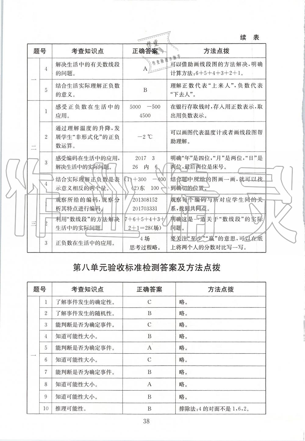 2019年海淀名師伴你學(xué)同步學(xué)練測四年級數(shù)學(xué)上冊北師大版 第14頁