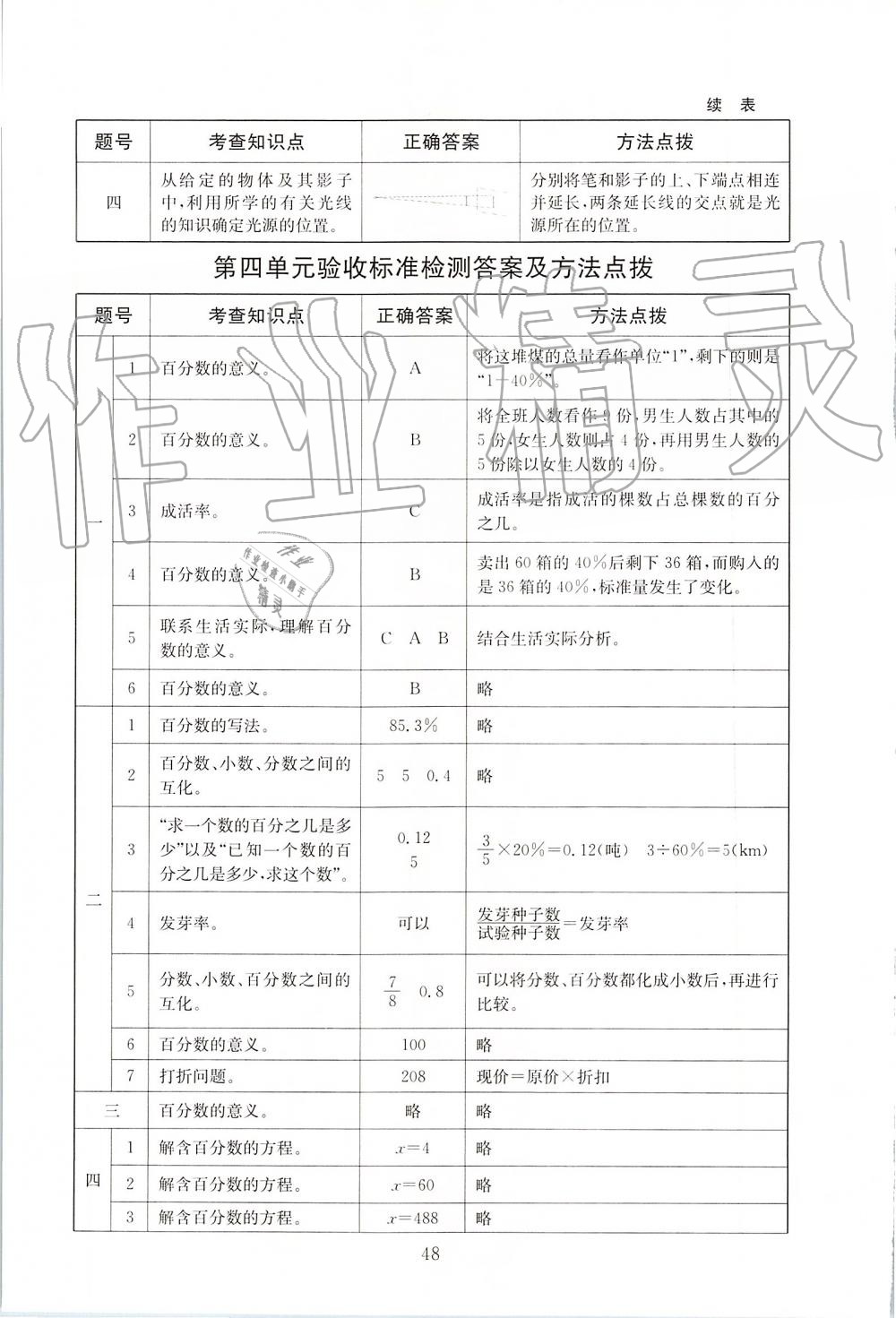 2019年海淀名師伴你學(xué)同步學(xué)練測(cè)六年級(jí)數(shù)學(xué)上冊(cè)北師大版 第12頁(yè)