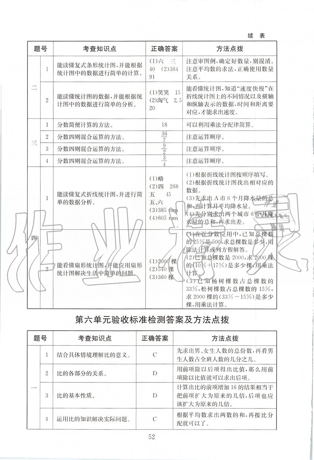 2019年海淀名師伴你學同步學練測六年級數學上冊北師大版 第16頁